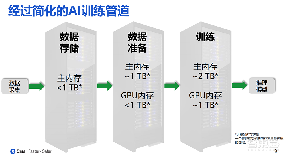 救急AI训练内存荒!Rambus发布DDR5服务器PMIC,用智能DIMM架构解锁高性能内存
