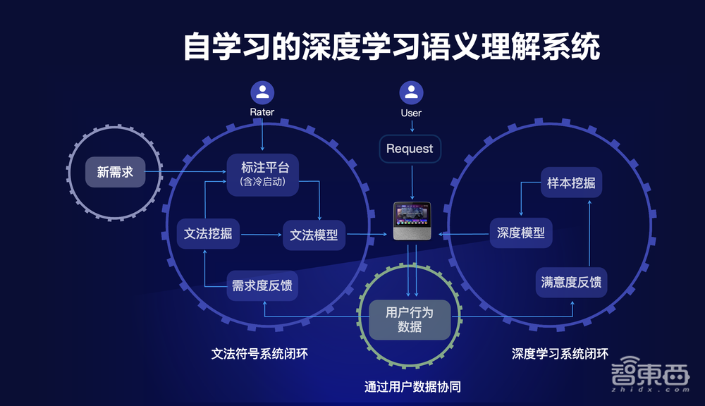 小度科技沈健:以环绕智能为核心,打通4大解决方案
