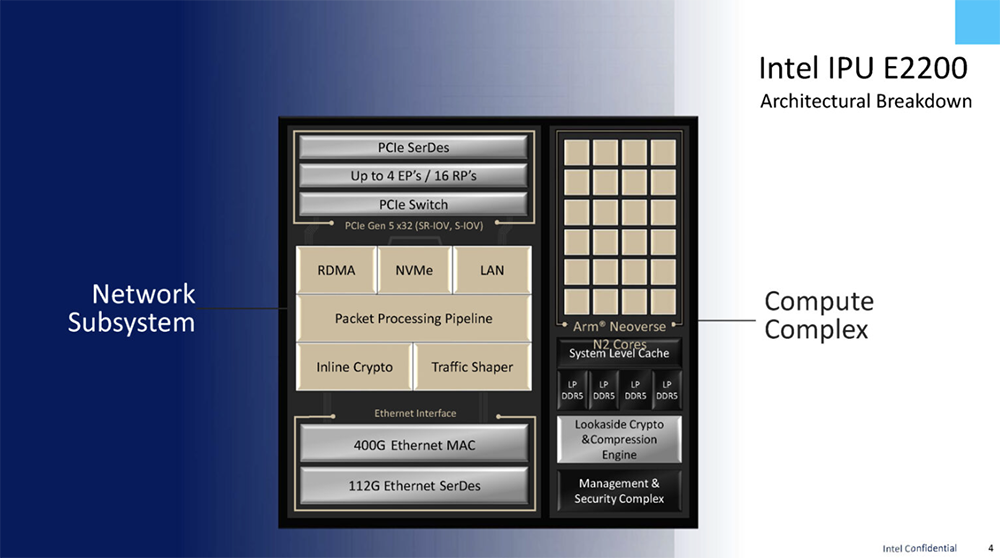 今年Hot Chips最全看点,都在这了!一文看尽芯片界7大风向