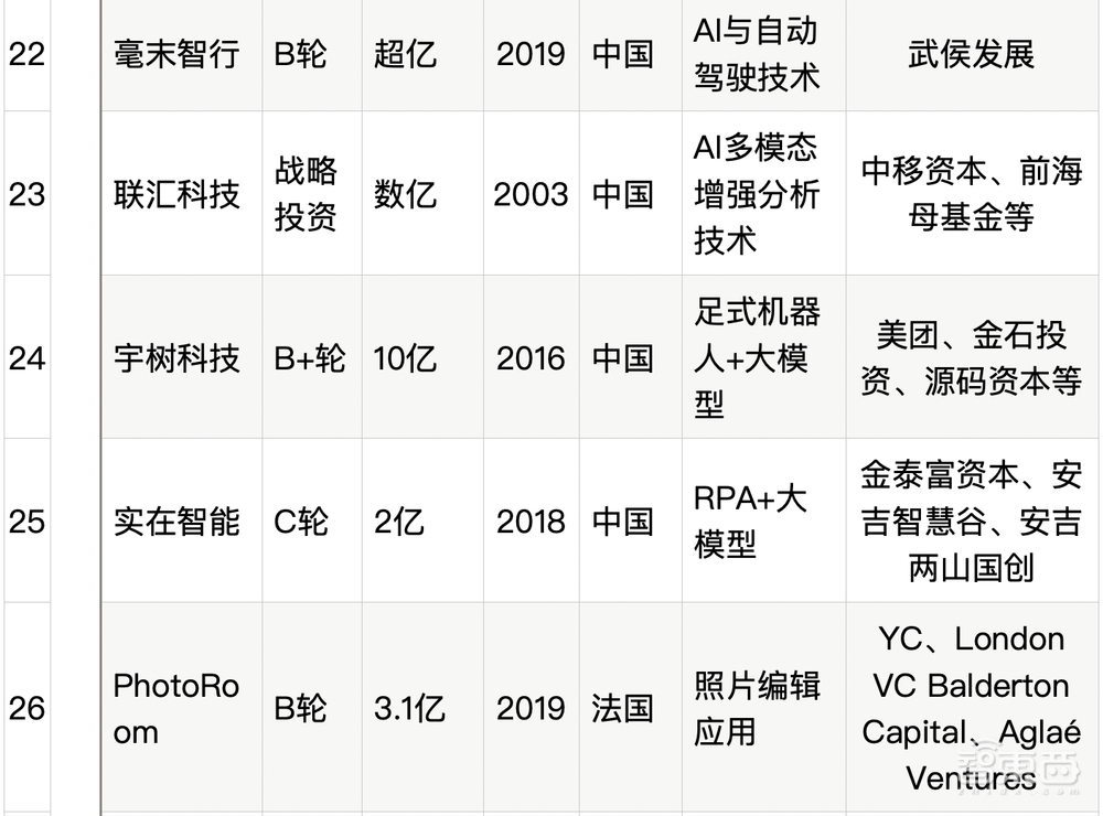 大模型热钱汹涌：半年百个亿级融资，最高超500亿元