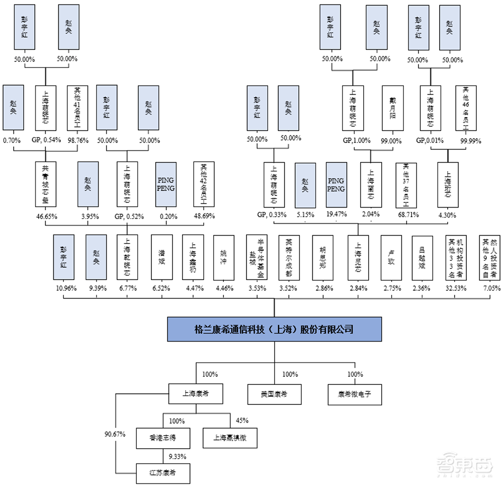 又一家国产射频芯片商冲上市！科创板IPO获受理，拟募资7.82亿元