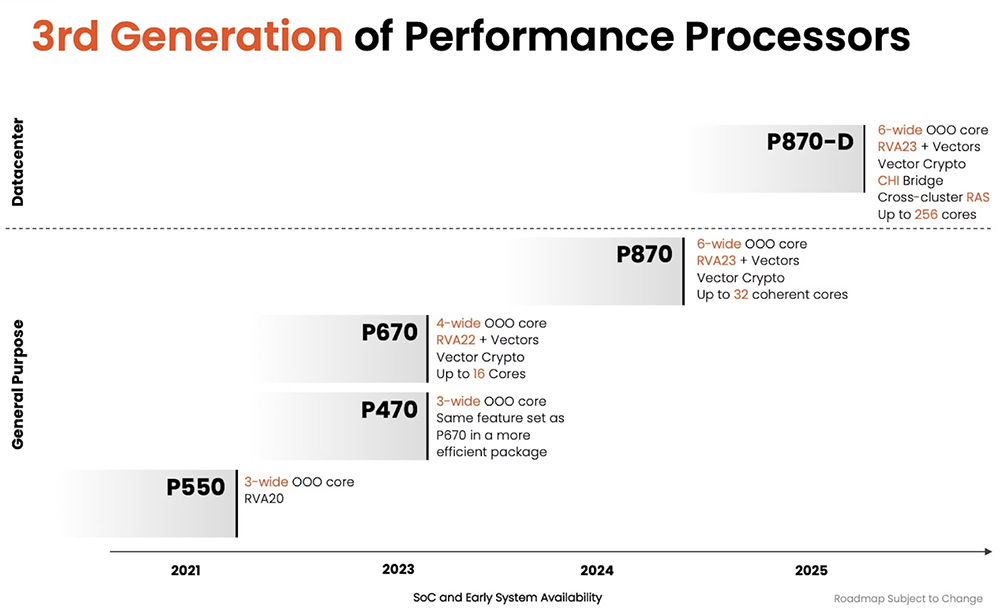 英伟达,投了Arm的对手