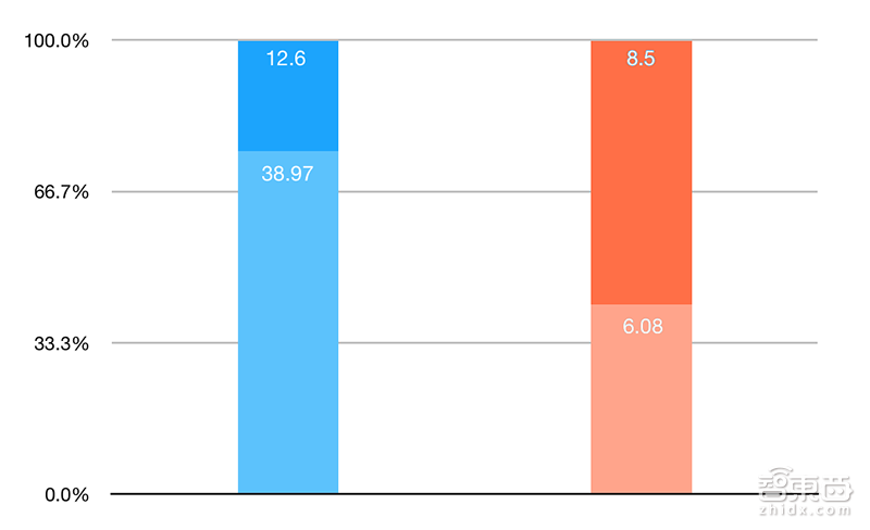 美国深度探访:高通的秘密!