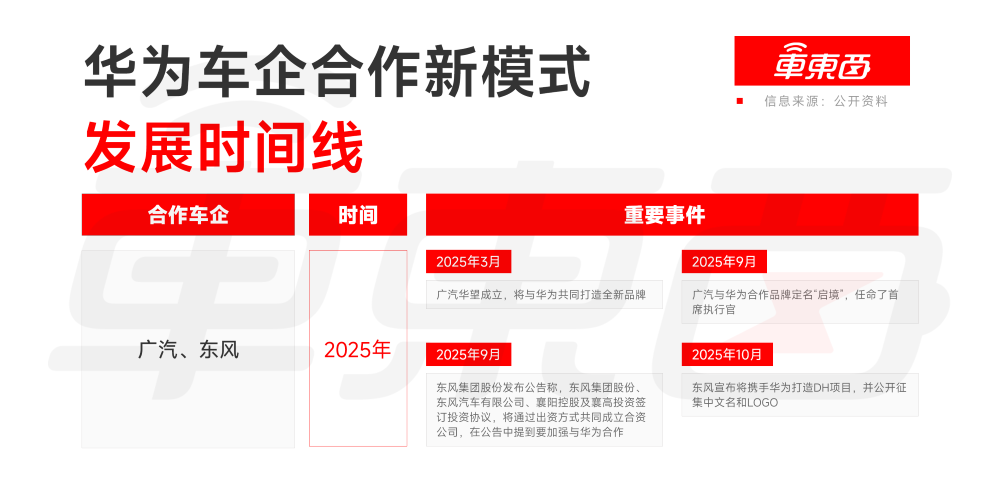 6年,华为是如何拿下半个车圈的?