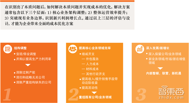 普华永道报告:买烧油车的人将被时代抛弃 未来买车这7点必看【附下载】|智东西内参