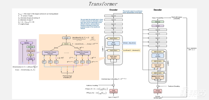 超强干货！地平线编译器大牛的编译优化实践总结