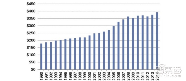 高盛79页重磅报告详解区块链:让比特币崛起的黑科技|智能内参