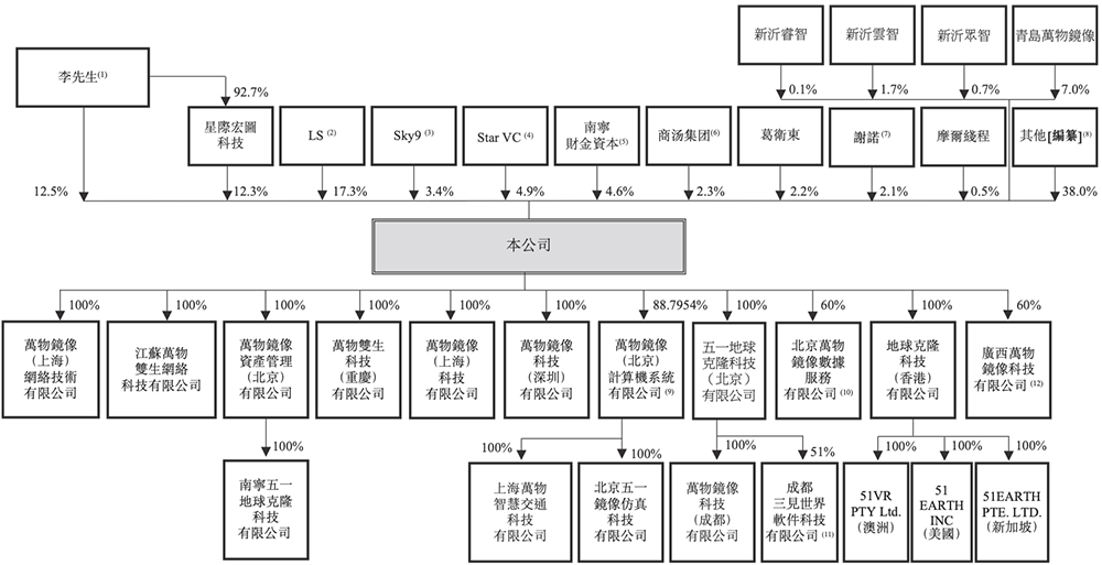 北京“克隆地球”头号玩家,赴港IPO!