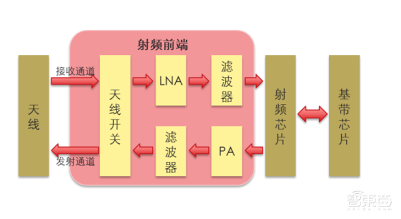 超越摩尔定律的芯片黑科技！巨头纷纷入局，一文看懂SiP技术【附下载】| 智东西内参