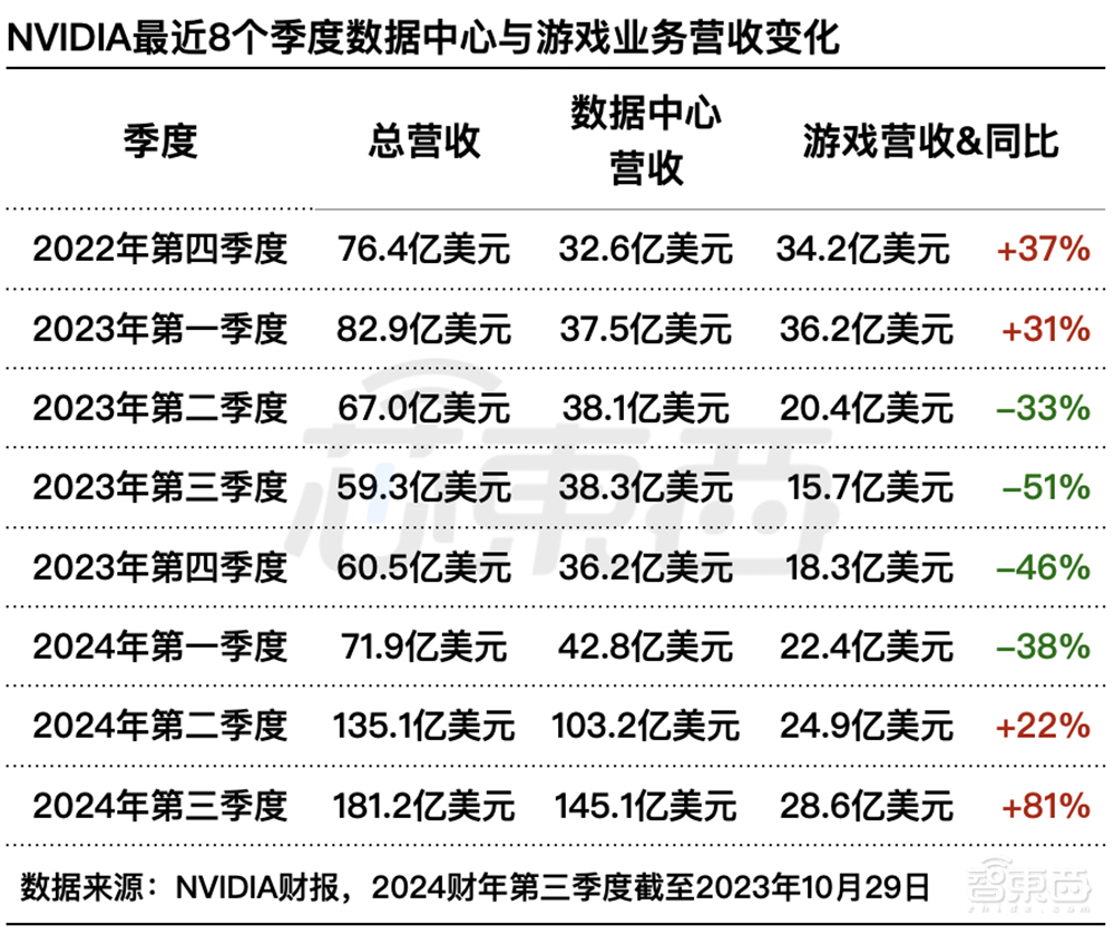 这个沉寂的芯片市场，被大模型盘活了