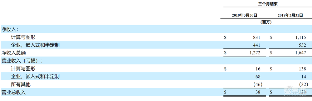 让“AMD,Yes!”再次回响全世界,AMD只用了一年