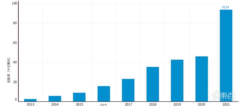 斯坦福2022AI指数报告出炉,AI“造脸”真假难辨,北邮、清华、字节表现抢眼 | 智东西内参