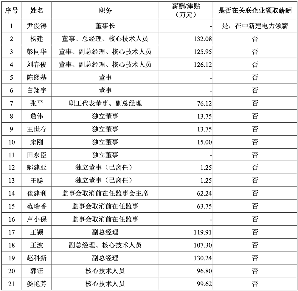 全球第三!华为投的碳化硅龙头冲刺IPO,拟募资27.8亿