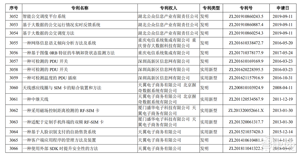 中国电信过会!将募资544亿元,三大运营商齐聚A股
