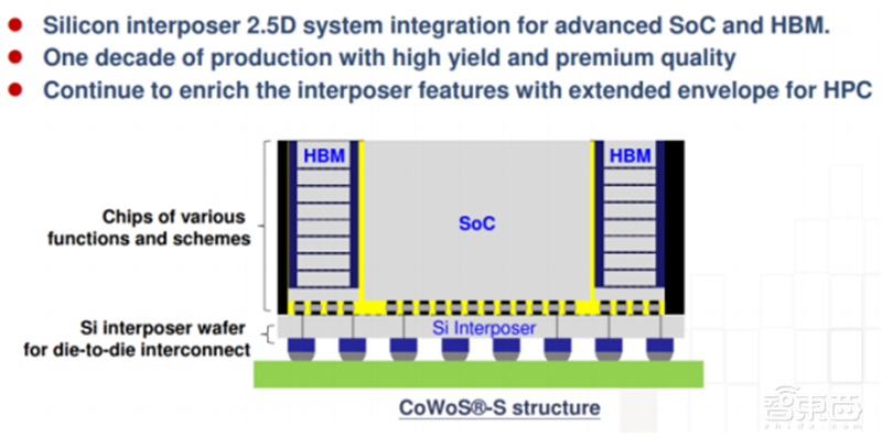 揭秘Chiplet技术，摩尔定律拯救者，两大阵营、六个核心玩家【附下载】| 芯东西内参