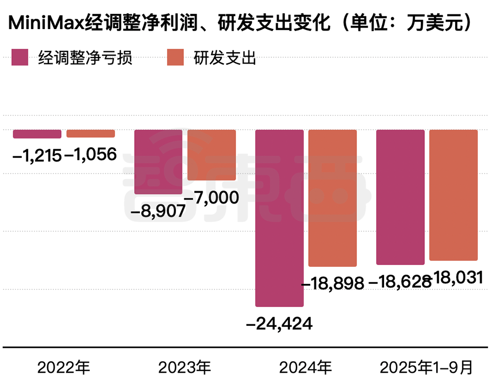 人均29岁的AI公司要IPO了!用户超2亿,米哈游阿里腾讯小红书持股