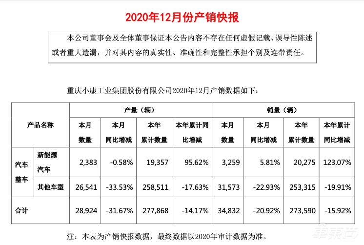 华为卖车有多火？一天超百人试驾，销售都不够用了