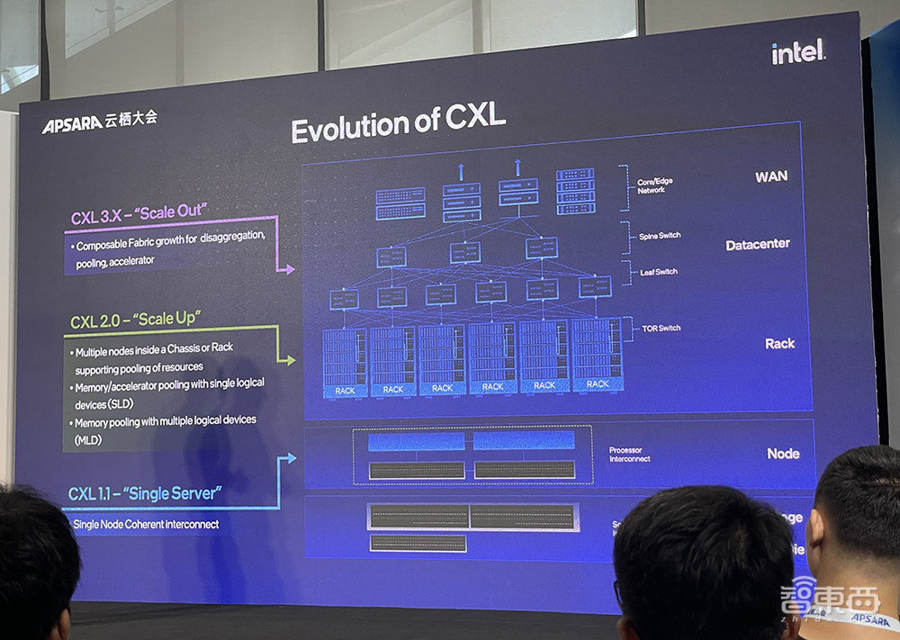 Intel 3工艺、128核心、支持CXL 2.0,英特尔至强6性能核亮点剧透:AI性能大增