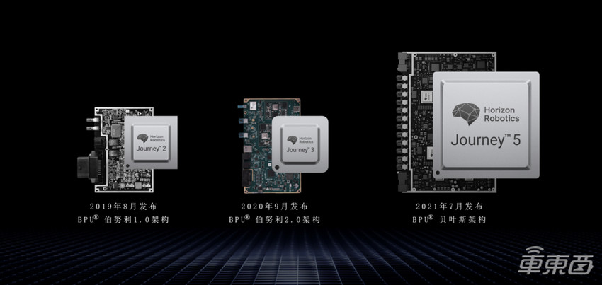 地平线征程5量产在即:最早今年Q4实现SOP