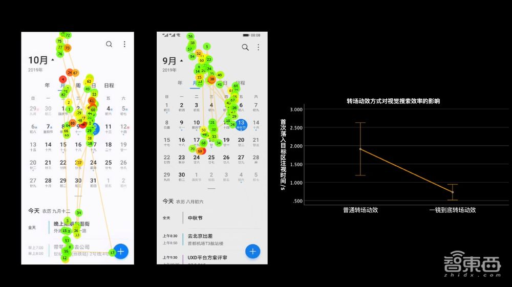 走进华为北研所:EMUI 11背后的“人因研究”到底是什么?