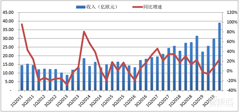 国产半导体设备多年沉淀终爆发！2020制程、测试、硅片设备全面开花【附下载】| 智东西内参