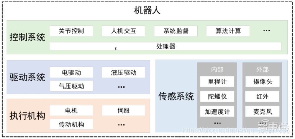 人形机器人黑科技解密:后空翻、动手指都靠它