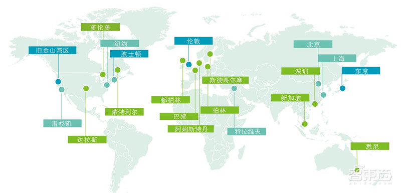 德勤全球AI发展白皮书出炉!八大新趋势,三个关键技术一文扫尽【附下载】| 智东西内参