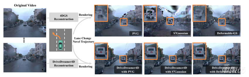理想要做智驾圈的DeepSeek？联合北大浙大，四篇论文入选AI顶会CVPR
