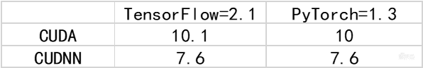用两块RTX 8000做AI模型训练是什么体验？