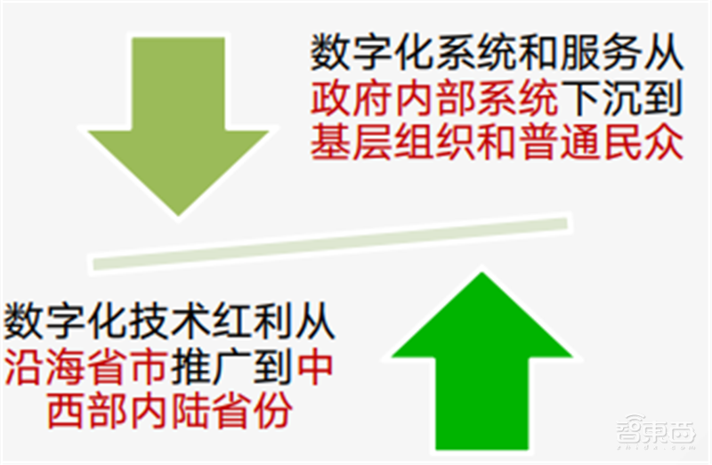 疫情后的经济红利!15个新行业,百页报告看懂新时代数字经济【附下载】| 智东西内参