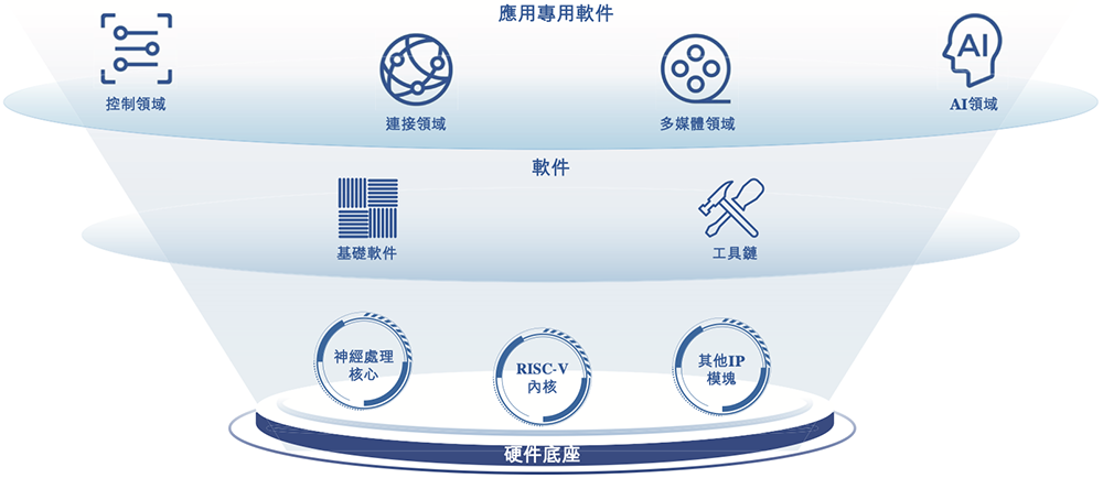 港股“RISC-V第一股”来了,盘中跌超11%