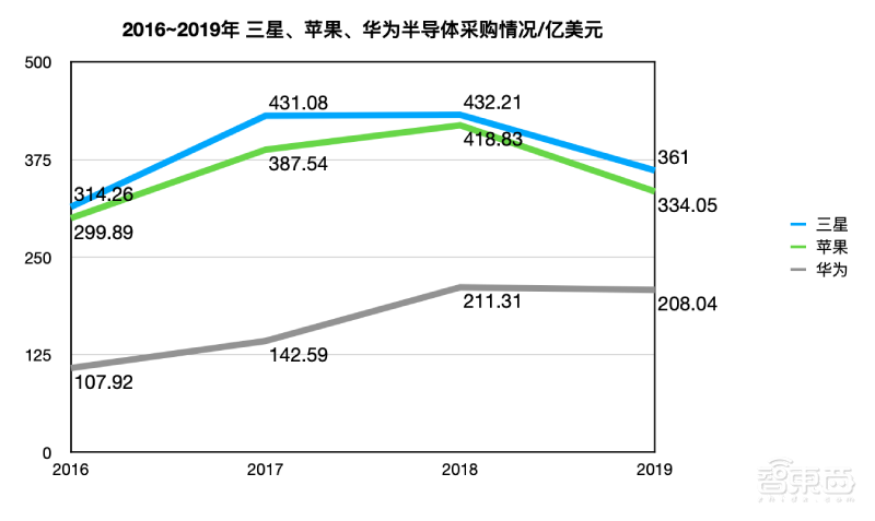 1.2亿颗芯片订单背后:华为摔跤,联发科吃饱!
