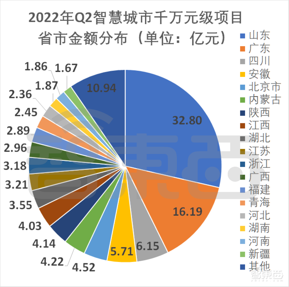 超200个最新政企大单中,阿里华为腾讯们集体“隐身”