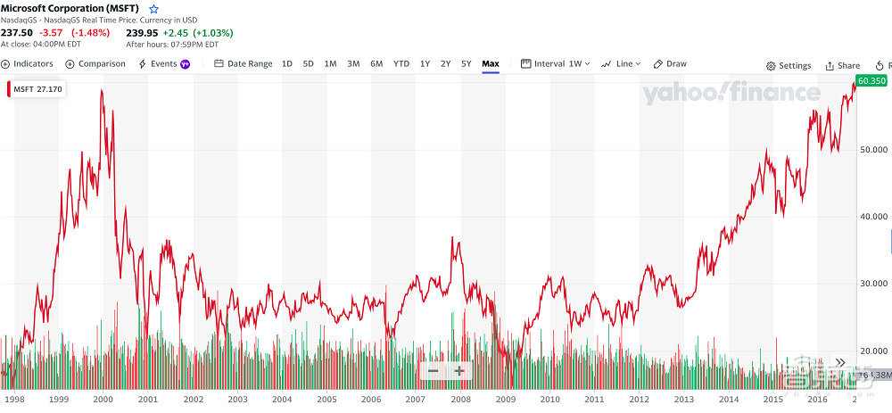一个神奇的业务，养肥四大美国科技巨头！
