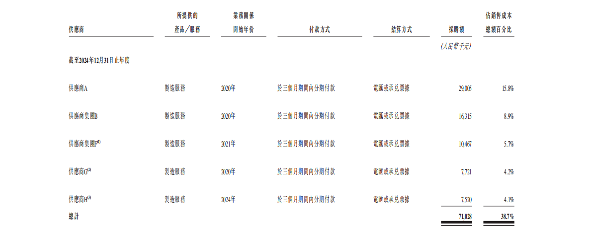 弃医造机器人,浙大学霸刚刚港股IPO了