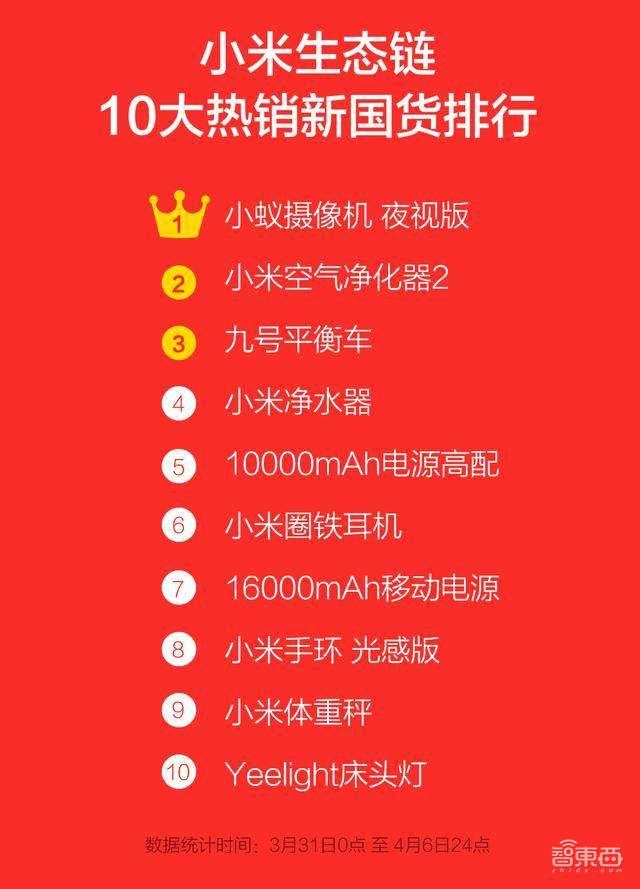 一场AI引发的摄像头之战！消费巨头与安防老炮短兵相接