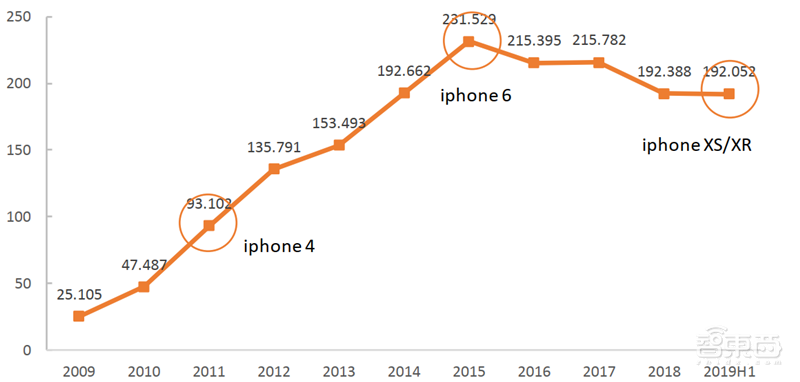 苹果和华为供应链真相！去美国化成大势，中国公司成最大赢家【附下载】| 智东西内参