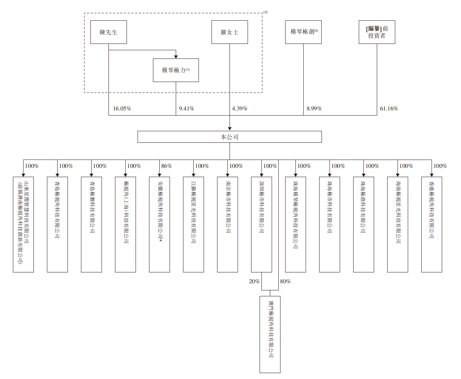 又一大模型企业冲刺港股IPO！估值23亿，现金流为负，3年研发投入仅1亿