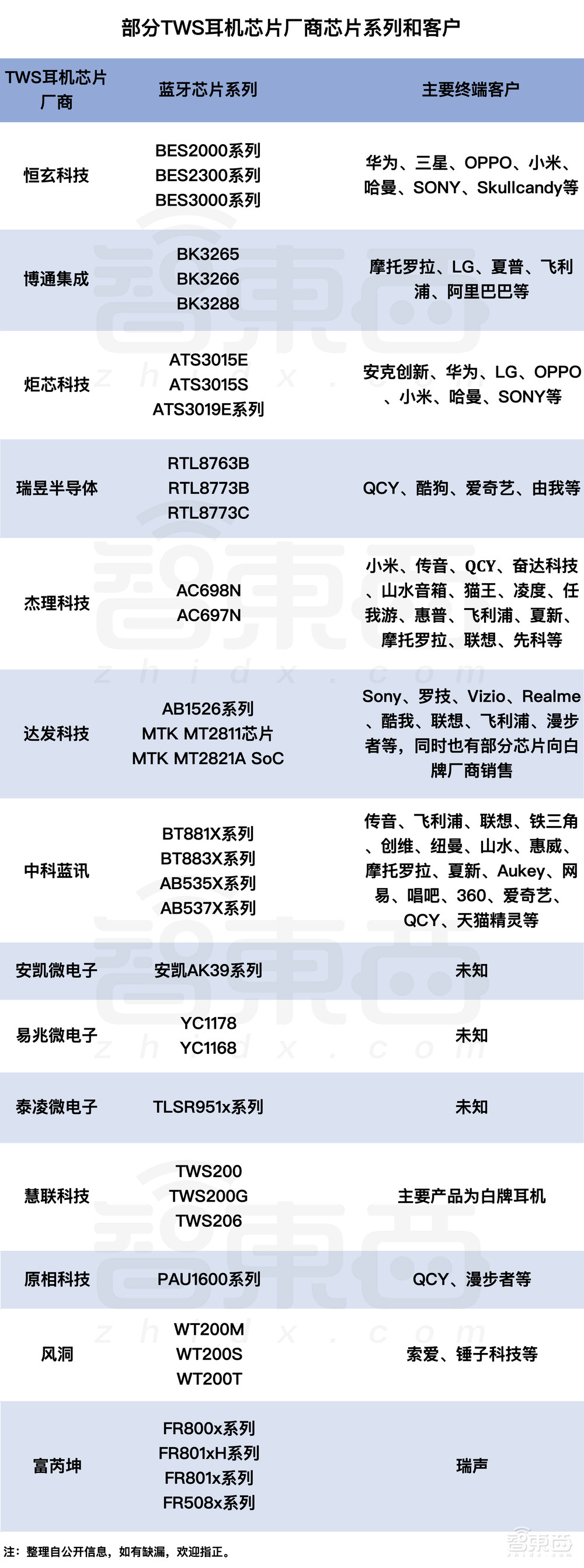 TWS芯片“围城记”：一边股价暴跌，一边扎堆上市
