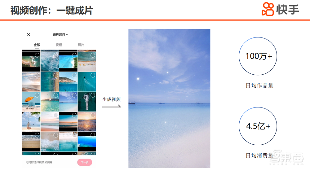 快手张富峥:AIGC助视频创作者生产力爆发,详解三大应用场景丨GTIC 2023