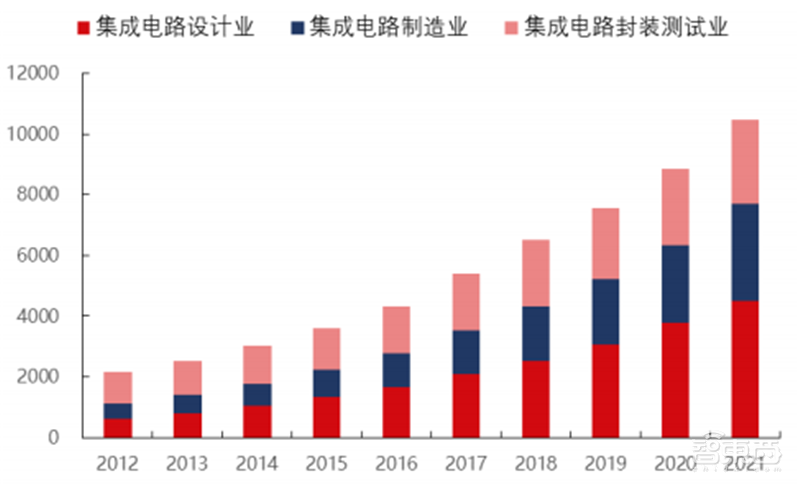 揭秘EDA行业!芯片产业基石,国产EDA迎爆发机遇 | 芯东西内参