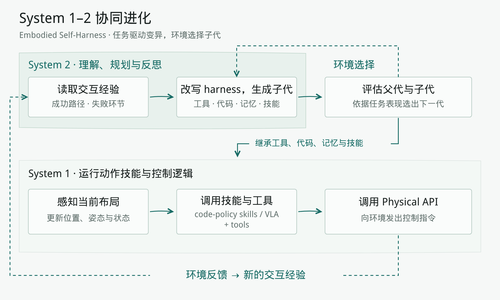 成功率反超GPT-6 Astra！港大团队发布Physical RSI，仅用1%成本