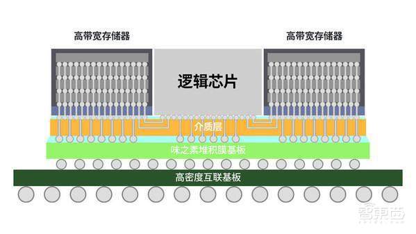 火拼先进封装！台积电英特尔三星急了