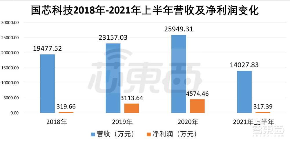 刚刚，国产CPU第一股诞生！