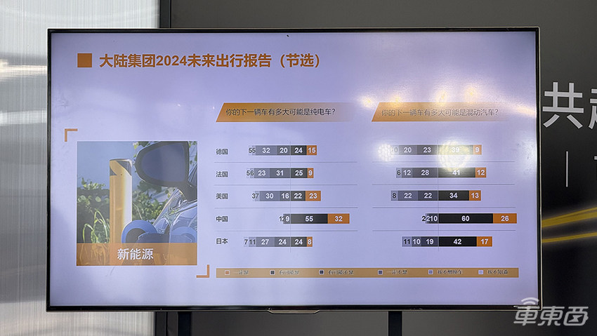 大陆集团2024中国技术体验日:四大方向技术产品紧跟智能电动化浪潮