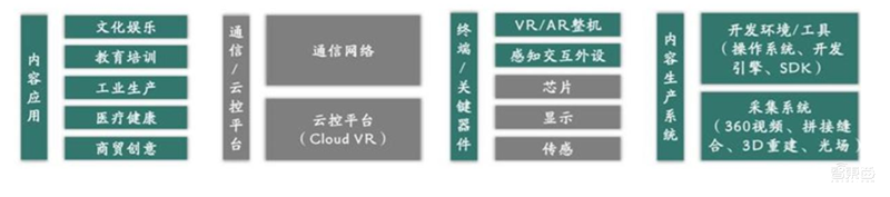 5G东风已到,VR/AR第二春即将爆发!三大杀手级应用就绪【附下载】| 智东西内参