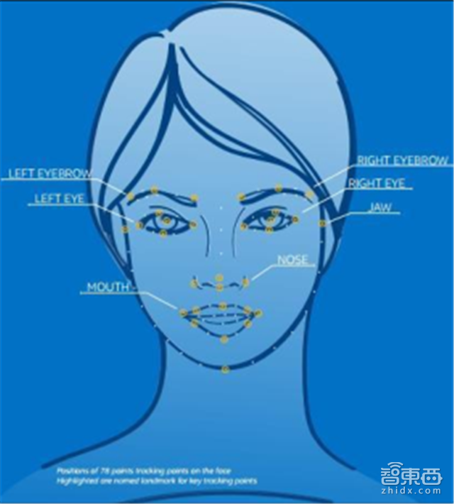 触控屏要变老古董了?3D深度视觉产业链全解读 【附下载】|智东西内参