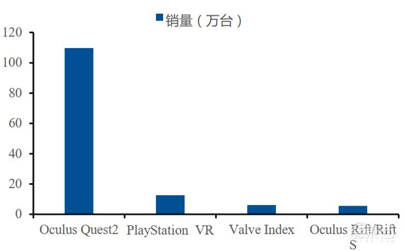 互联网终极形态,六问六答解开元宇宙爆火的秘密 | 智东西内参