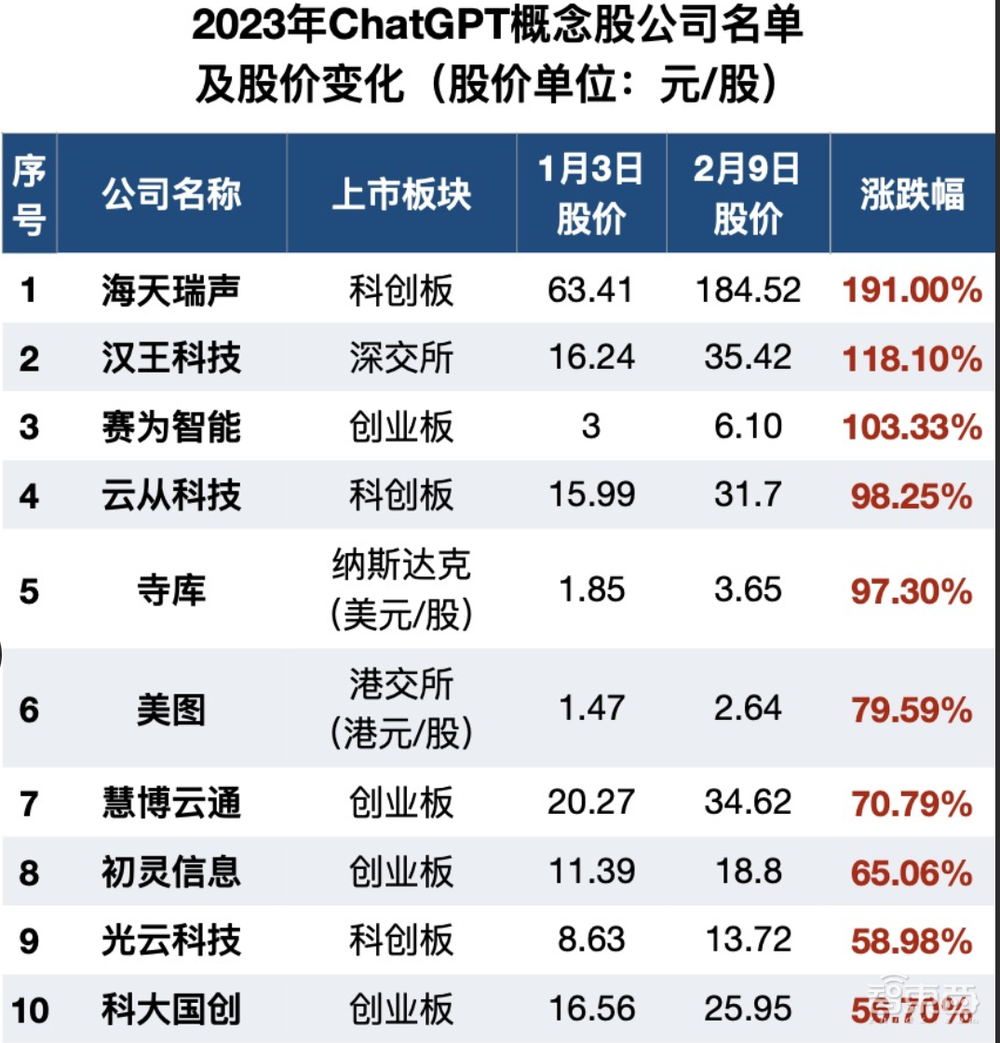扒开68家Sora概念股真面目！