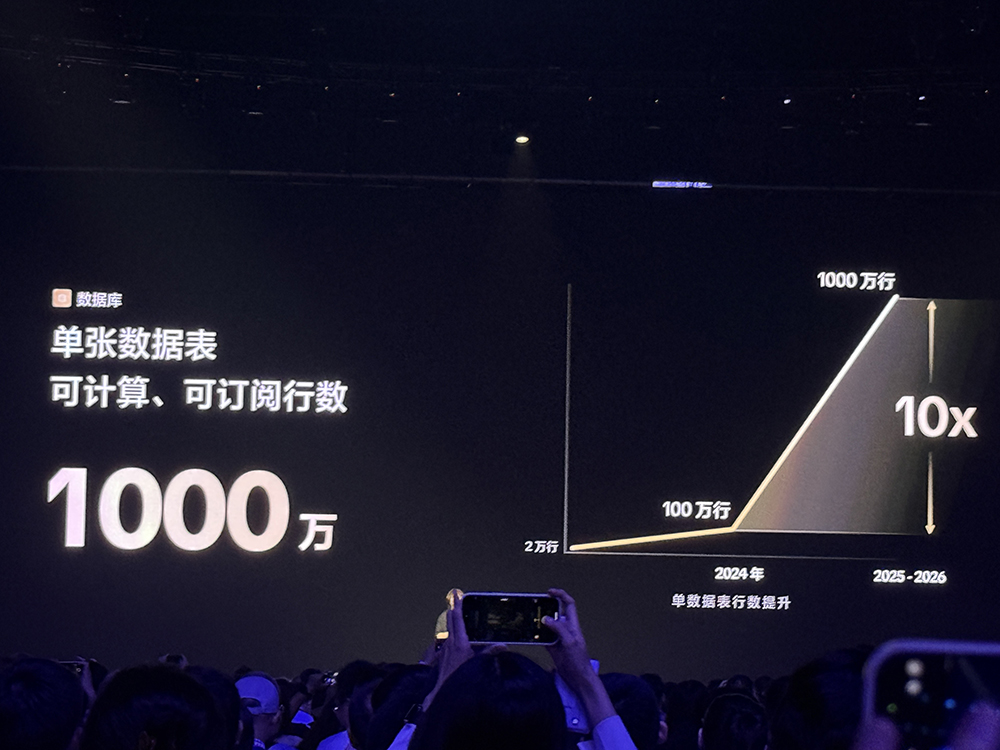 飞书甩出豪华AI全家桶!拥抱钉钉企微